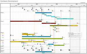 Gantt Chart Examples – Gantt Charts
