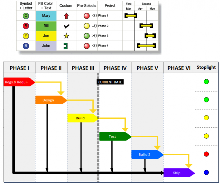 Gantt Chart Software Milestones Professional – Gantt Charts