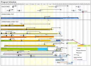 Gantt Chart Software Milestones Professional – Gantt Charts