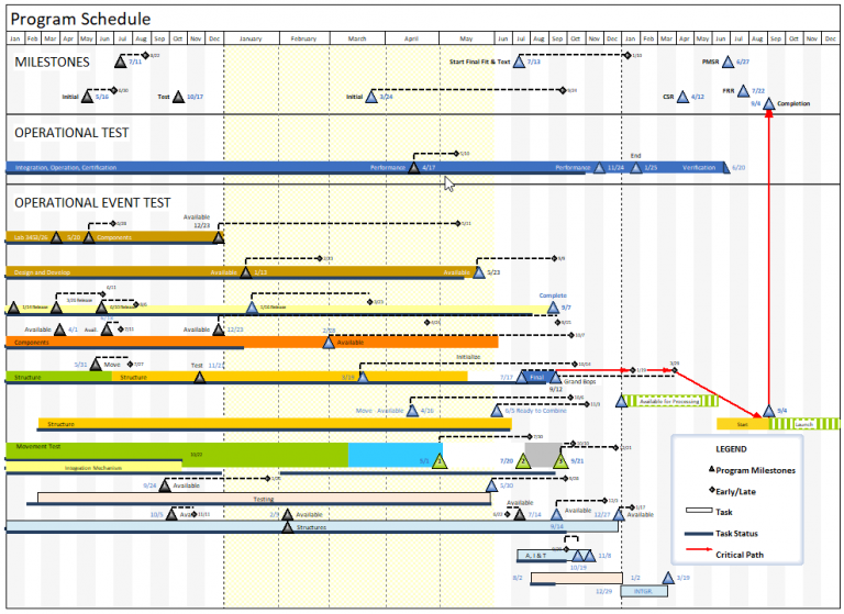 Gantt Chart Software Milestones Professional – Gantt Charts